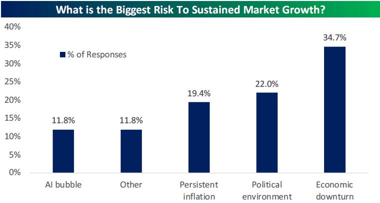 The Biggest Risks to Sustained Market Growth