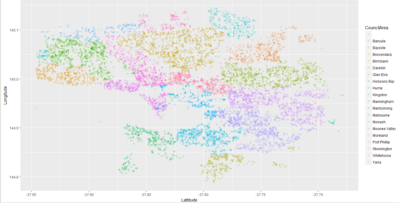 Plotting Lattitude vs Longitude vs Council Area