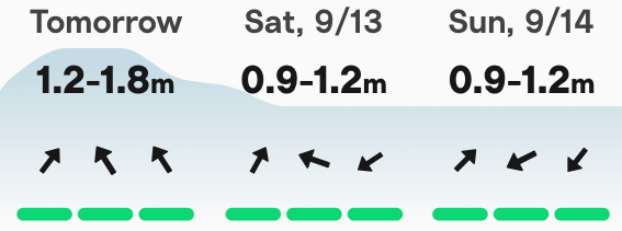 Weekend Weather and Surf Weekend Weather and Surf