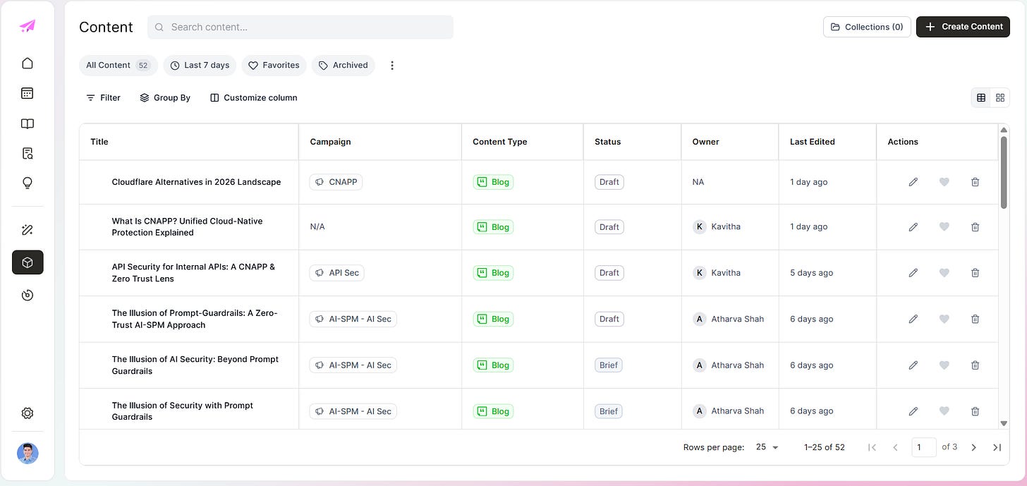 Magi Content view showing 52 pieces across CNAPP, API Sec, and AI-SPM campaigns with Draft/Brief status, owner, and last edited columns Magi Content view showing 52 pieces across CNAPP, API Sec, and AI-SPM campaigns with Draft/Brief status, owner, and last edited columns