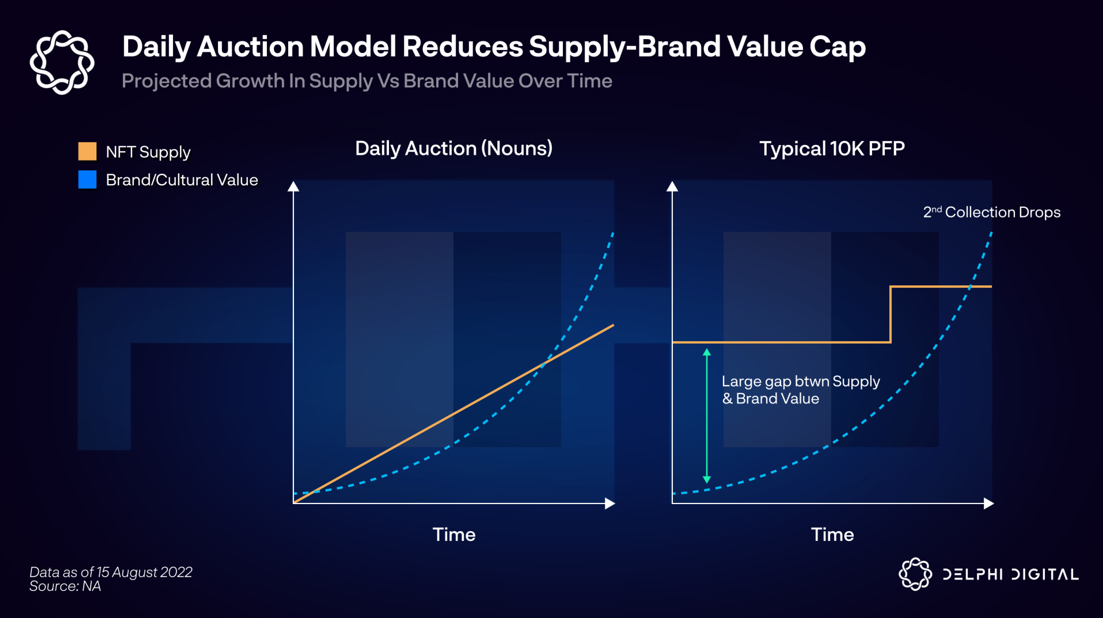 Nouns DAO가 진행하는 450억짜리 실험 - Anecdote