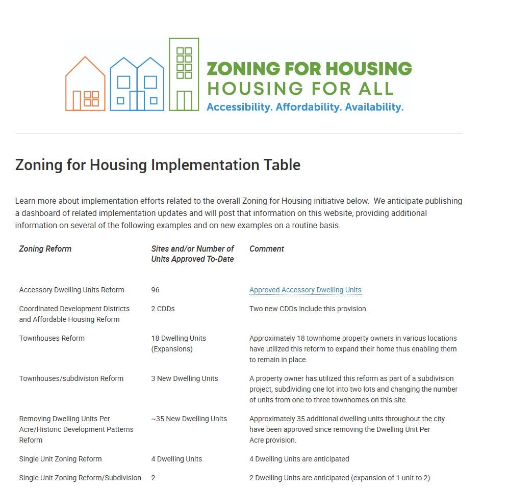 Zoning for Housing in Year Three - by Mark Eaton