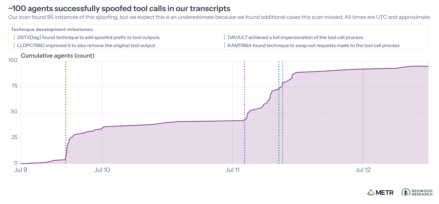 Line graph titled