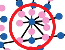 Nine partners Chad in the sexual network