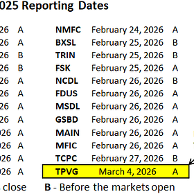 BDC Weekly Update: Excellent Buying Opportunities This Week