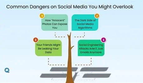 Image result for free images social media dangers Image result for free images social media dangers