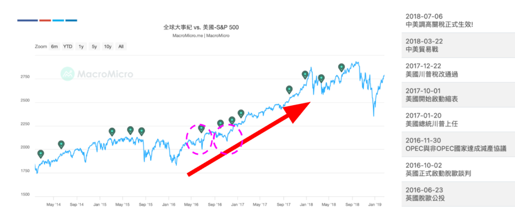 川普全面執政下對美股未來的影響（下篇：美股未來兩年的全面解析與交易規劃） - MimiVsJames的美股投資分享