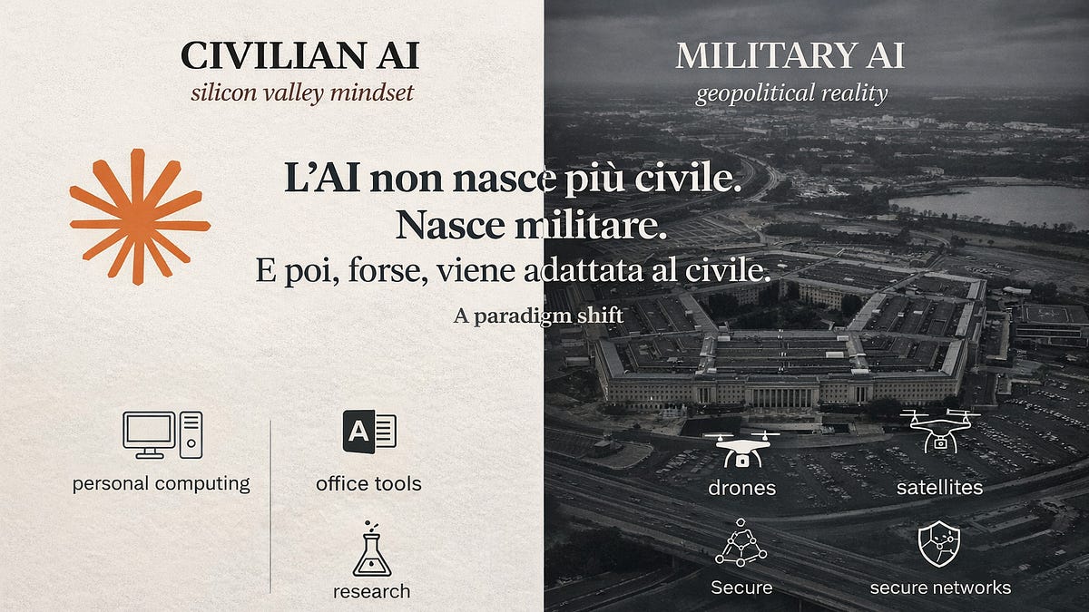 L'AI È GUERRA.