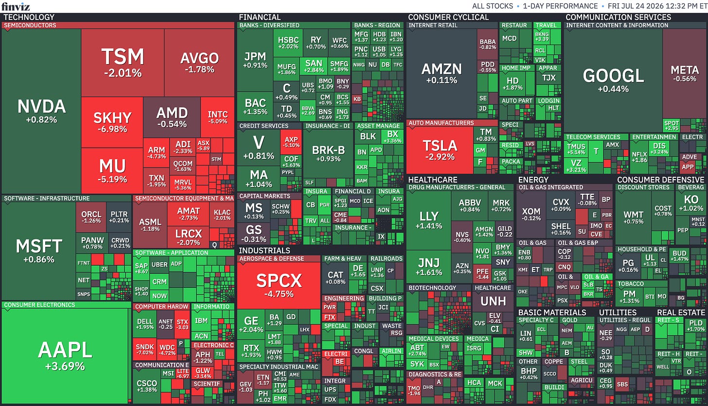Stock Market Map Stock Market Map