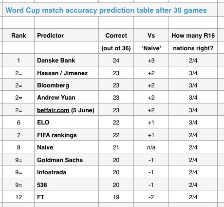 Pielke Part 3 table Pielke Part 3 table