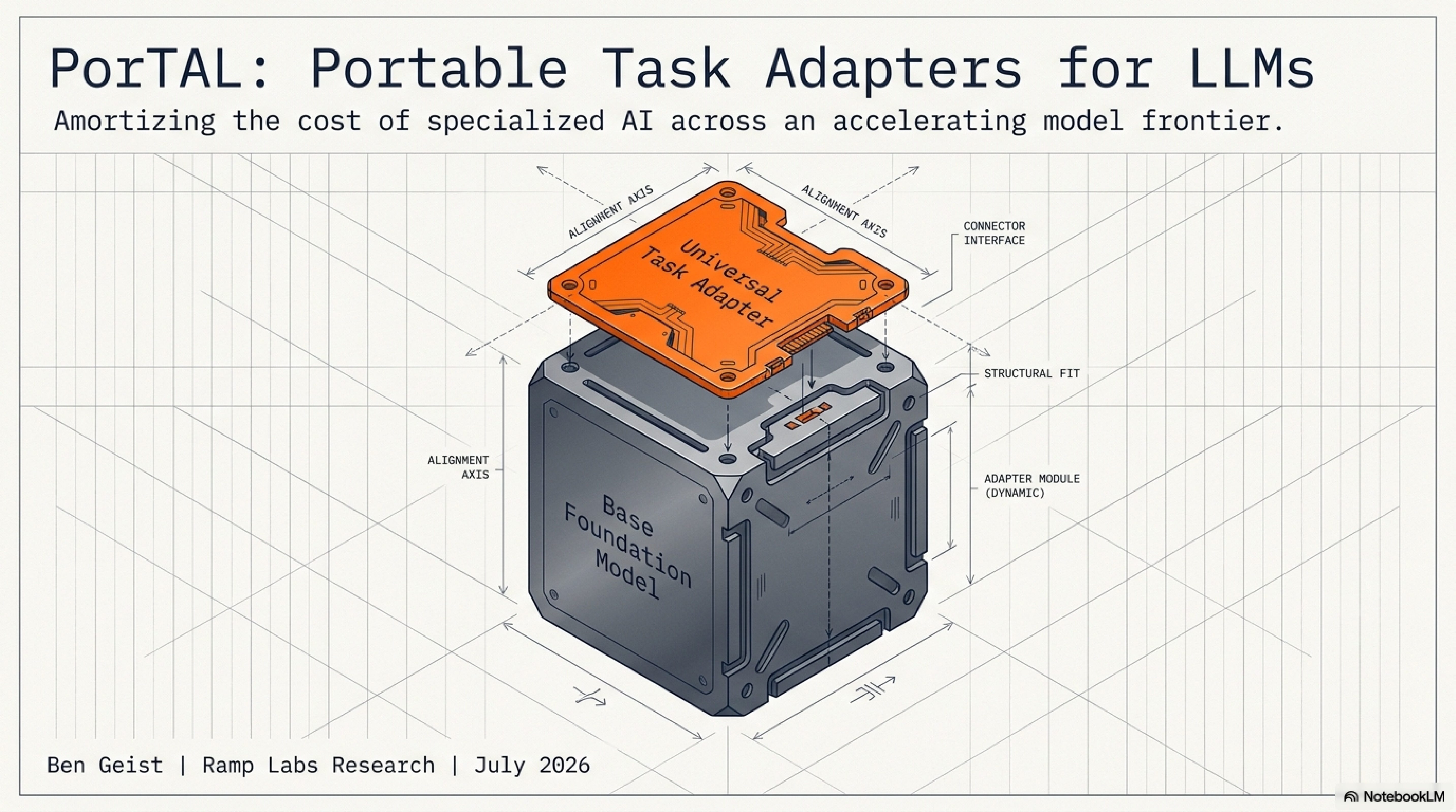 PorTAL: Portal Task Adapters for LLMs