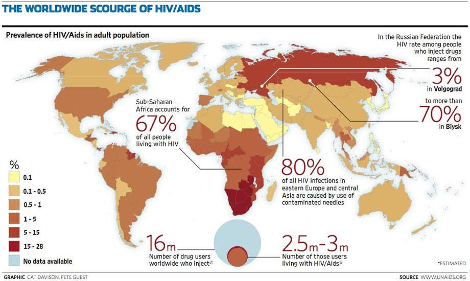 Curb Aids and HIV by decriminalising drugs, say experts | Society | The ...