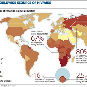 $cience and the HIV 'virus' - another scam to create a U$ 500 billion industry?