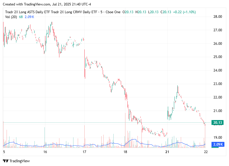 TradingView chart TradingView chart