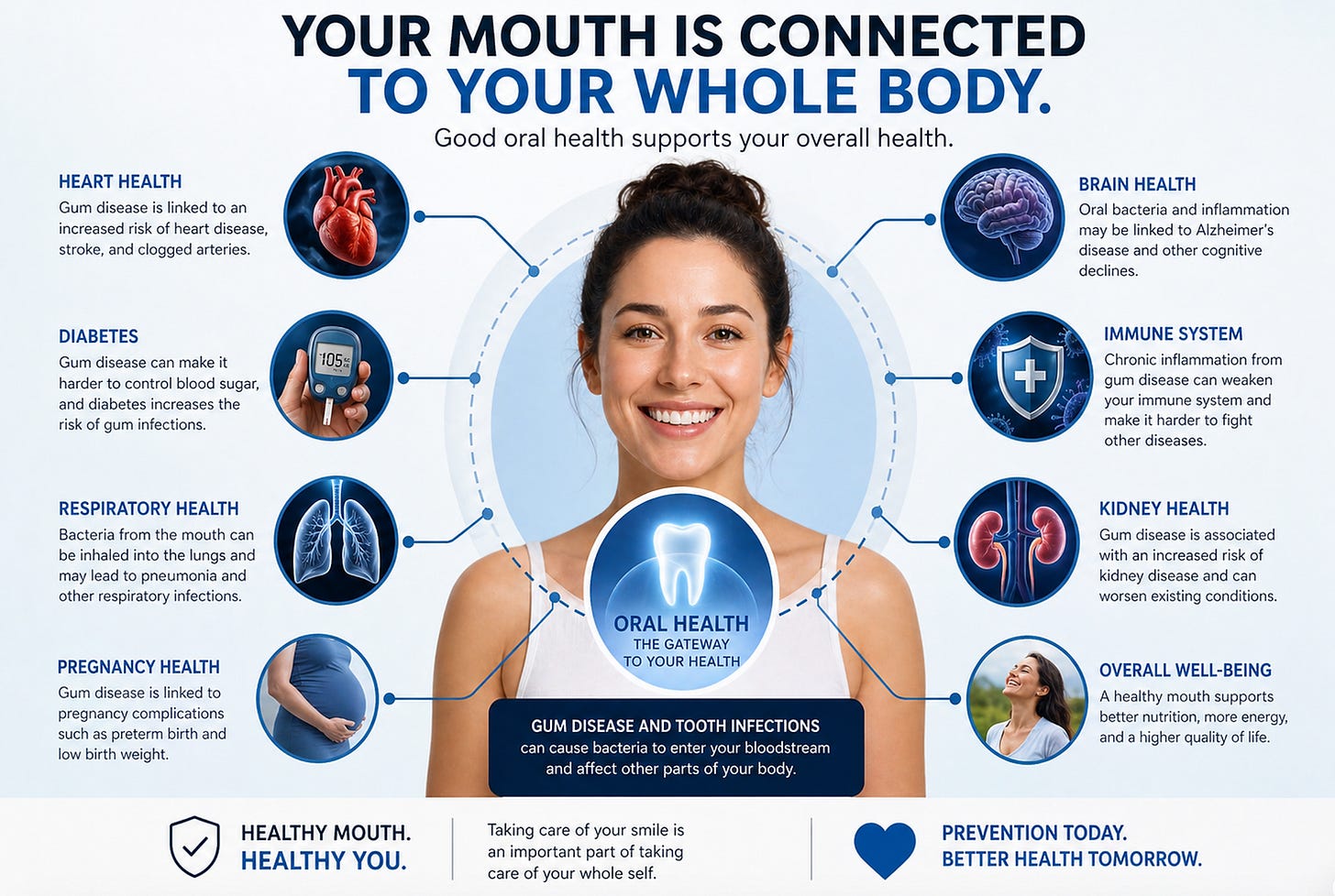 Best dentist, Oakville Best dentist, Oakville