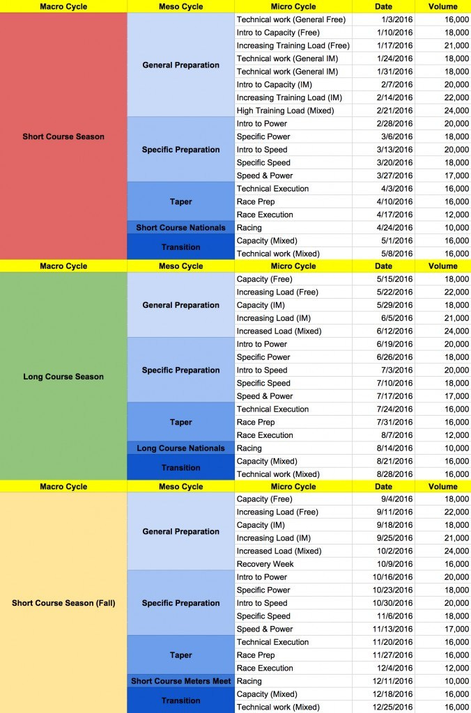 usms-high-volume-myswimpro-seasonal-plan