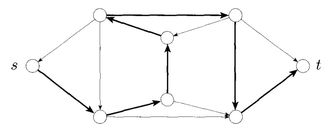 A graph containing 8 nodes, including s and t. A graph containing 8 nodes, including s and t.