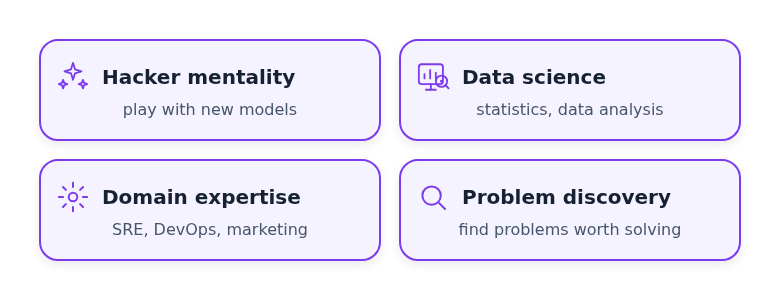 A 2x2 grid of four skills that stay valuable: hacker mentality, data science, domain expertise, and problem discovery A 2x2 grid of four skills that stay valuable: hacker mentality, data science, domain expertise, and problem discovery