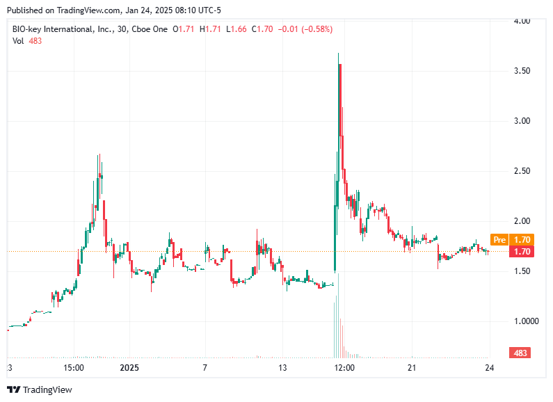TradingView chart TradingView chart