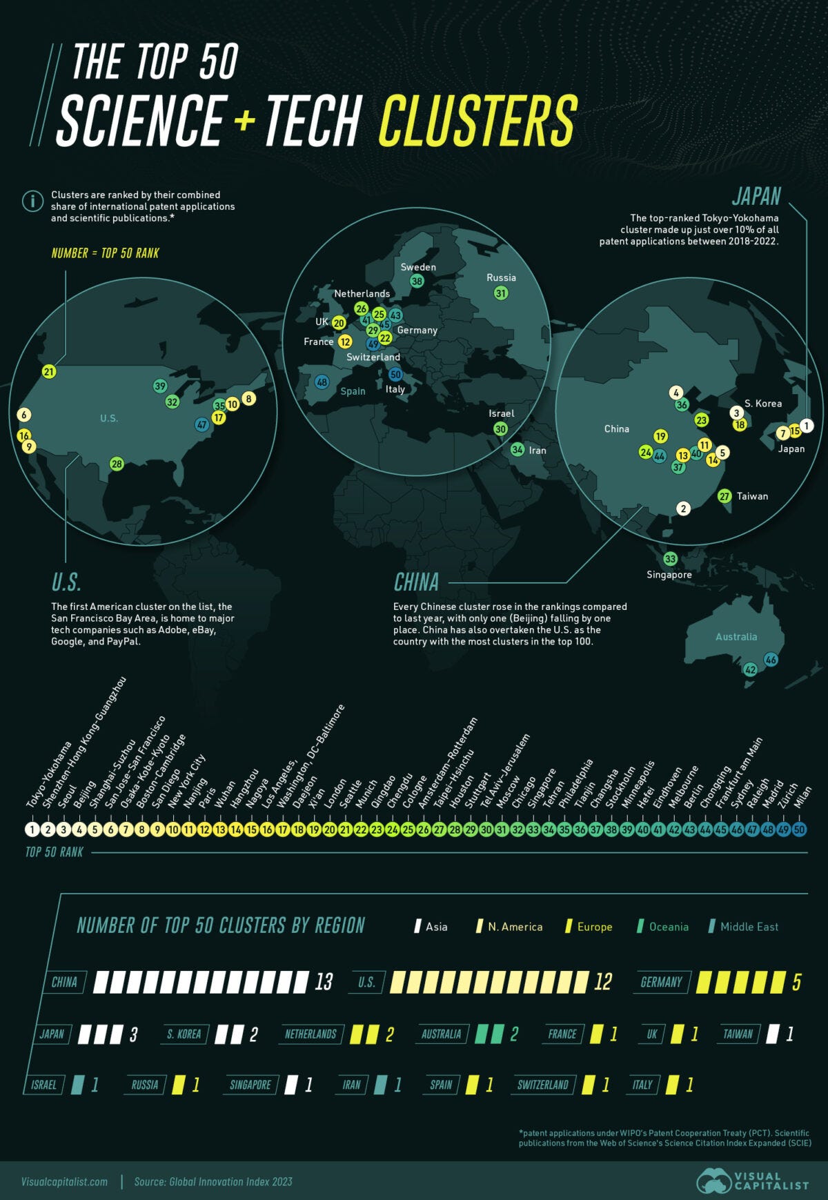 This map explores the world’s top 50 science and technology hubs based on the Global Innovation Index 2023 data.