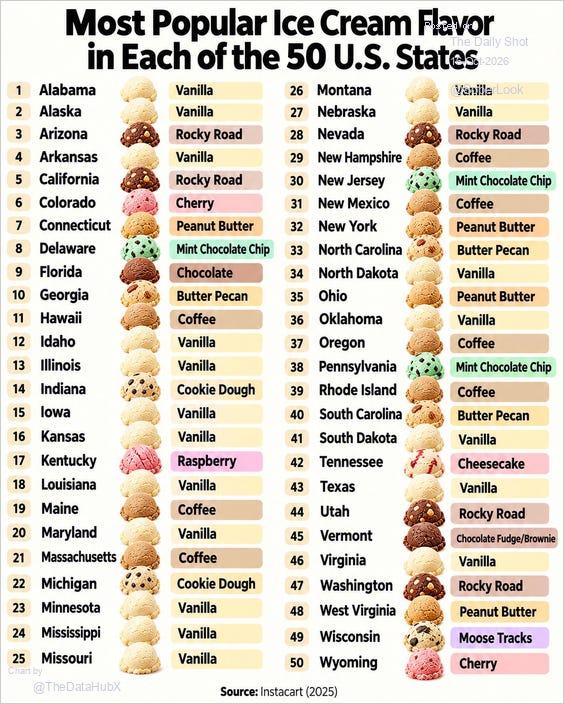 Chart Chart