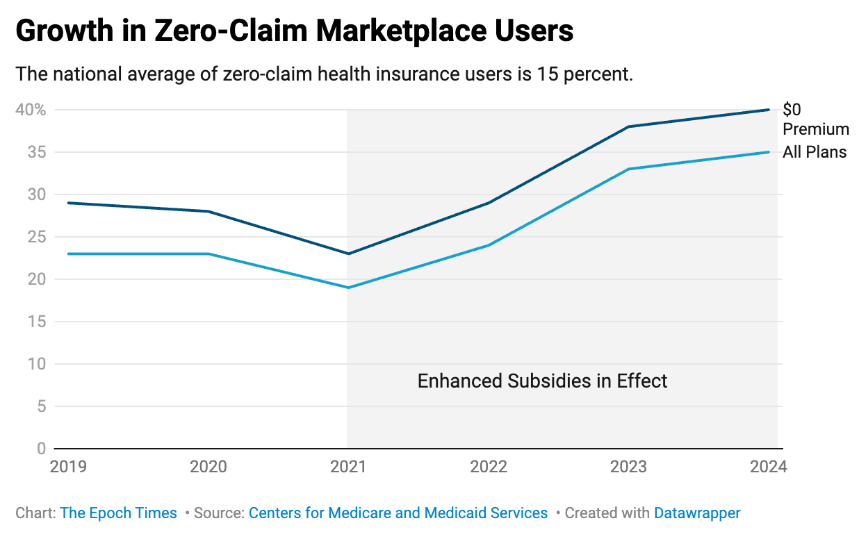 Insurance Bottleneck Spiraling Costs and a Broken Insurance Market — What Went Wrong With ...