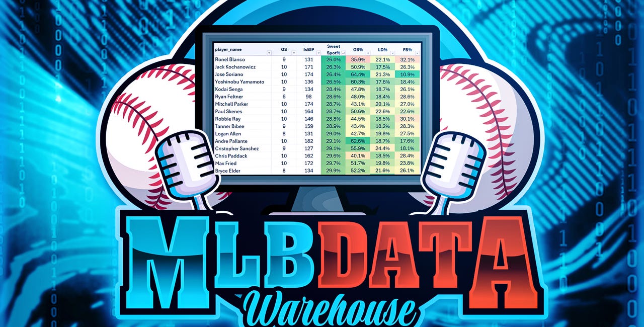 Introducing MLB DW Pro
