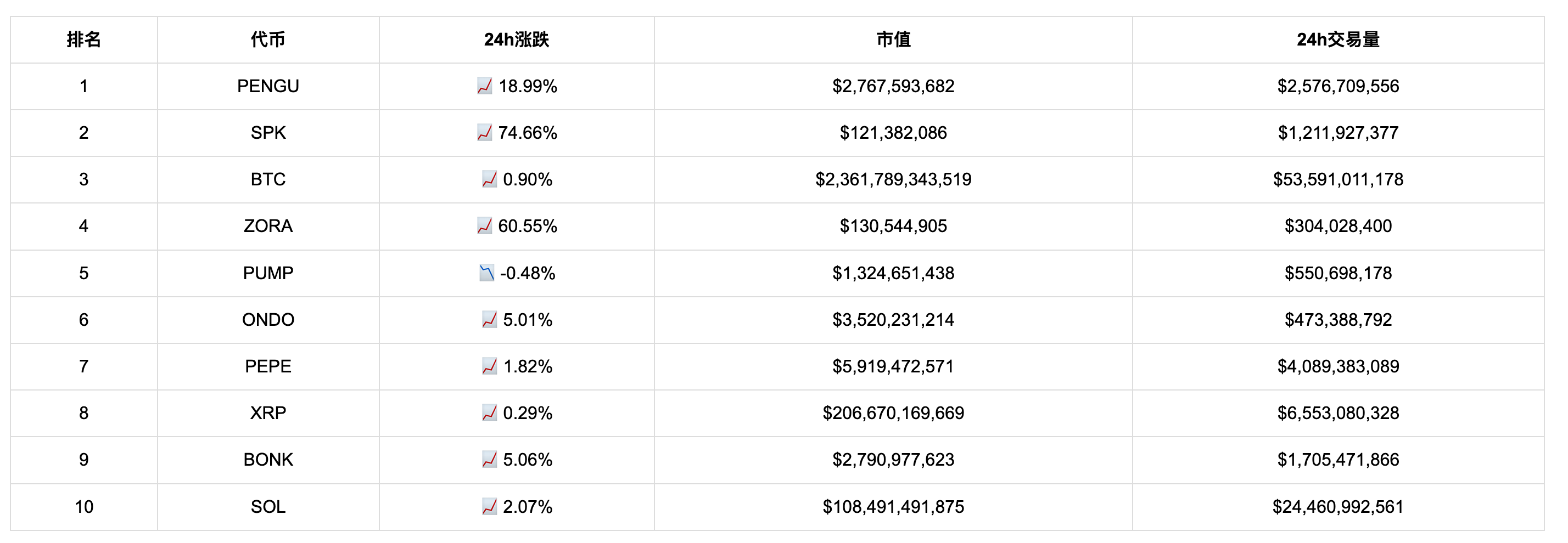 Western Union、PNC进军稳定币，摩根大通推出加密贷款，Figma IPO或采用代币化股权