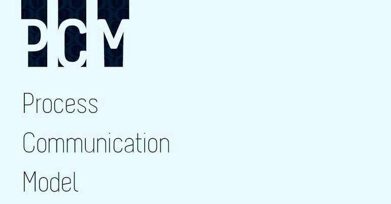 Process Communication Model Process Communication Model