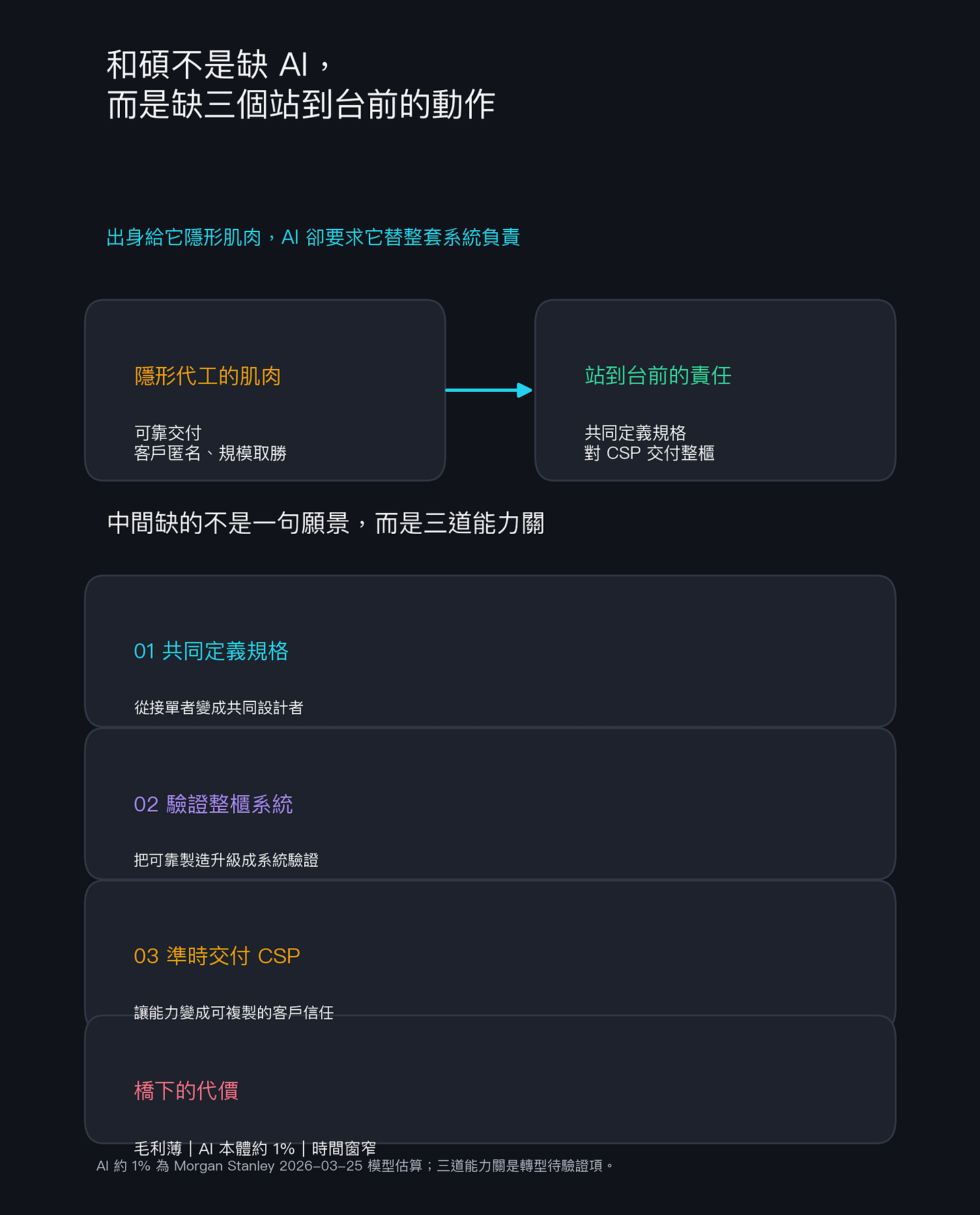 主軸張力 主軸張力