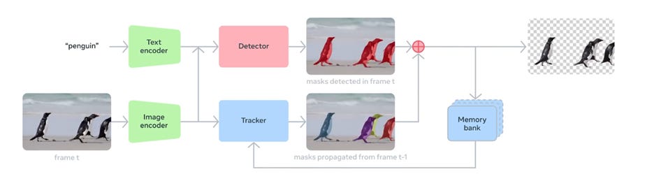 A diagram of penguins running

AI-generated content may be incorrect.
