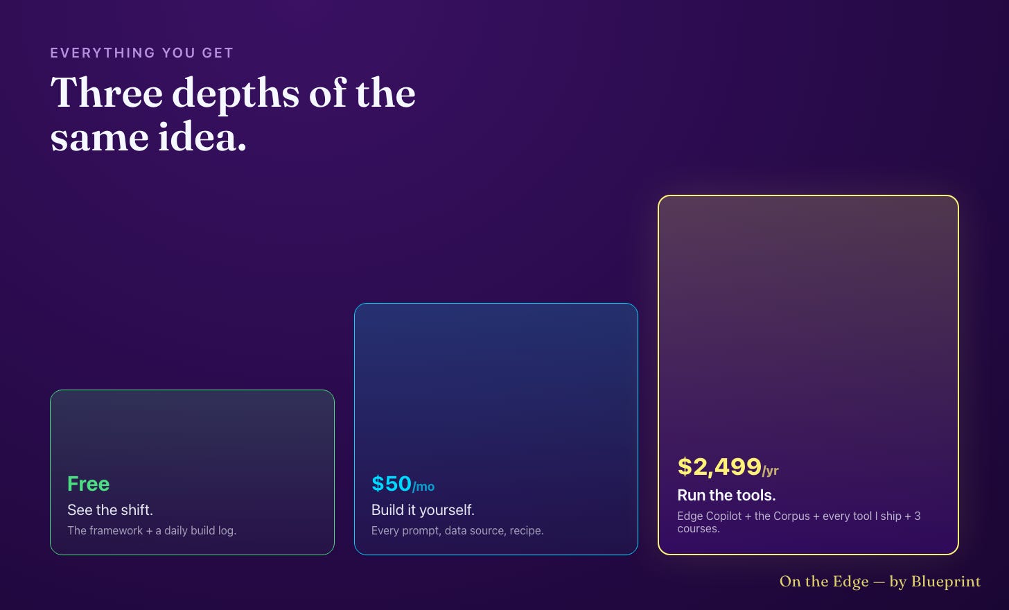 On the Edge value ladder — Free sees the shift, $50/mo builds it, $2,499/yr runs the tools