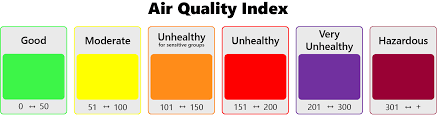 About Air Quality | Air Quality | CDC
