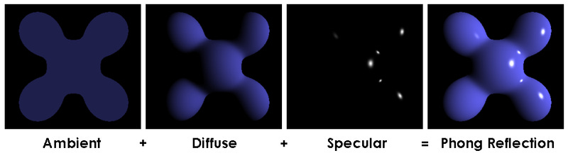 https://www.tomdalling.com/images/posts/modern-opengl-06/800px-Phong_components_version_4.png