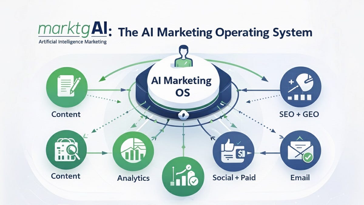 Your 2026 Marketing Strategy Doesn’t Need More Tools. It Needs an ...