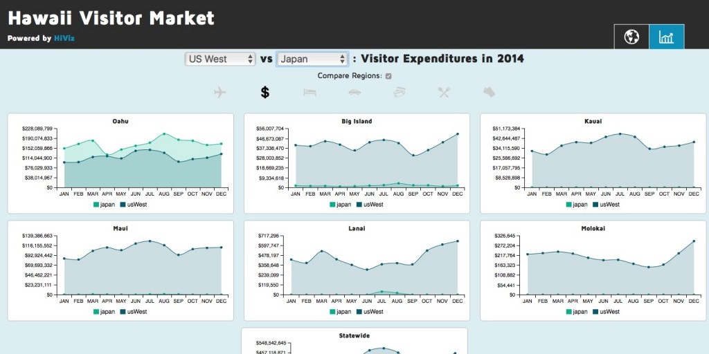 hiviz-io-charts hiviz-io-charts