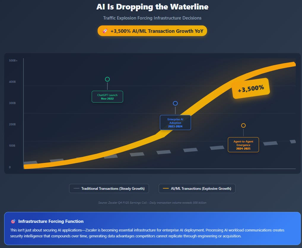 A screenshot of a graph
AI-generated content may be incorrect. A screenshot of a graph
AI-generated content may be incorrect.