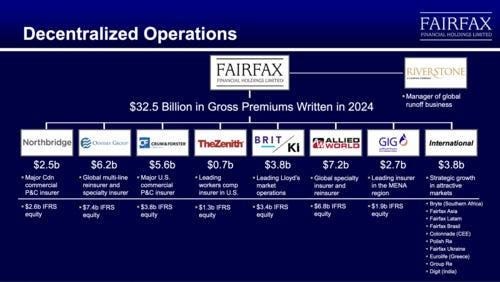 Fairfax Financial - Wikipedia Fairfax Financial - Wikipedia