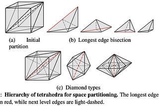 Tensegrity | A person of no consequence | Substack