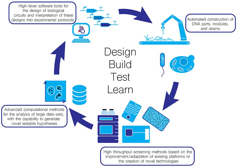Frontiers | Improving Reproducibility in Synthetic Biology Frontiers | Improving Reproducibility in Synthetic Biology