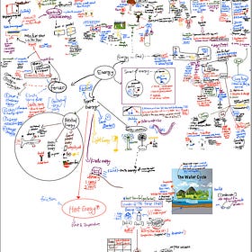 Learning with Mindmaps (Encoding Information)