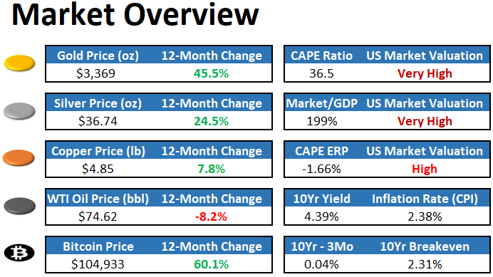 Newsletter Overview Newsletter Overview
