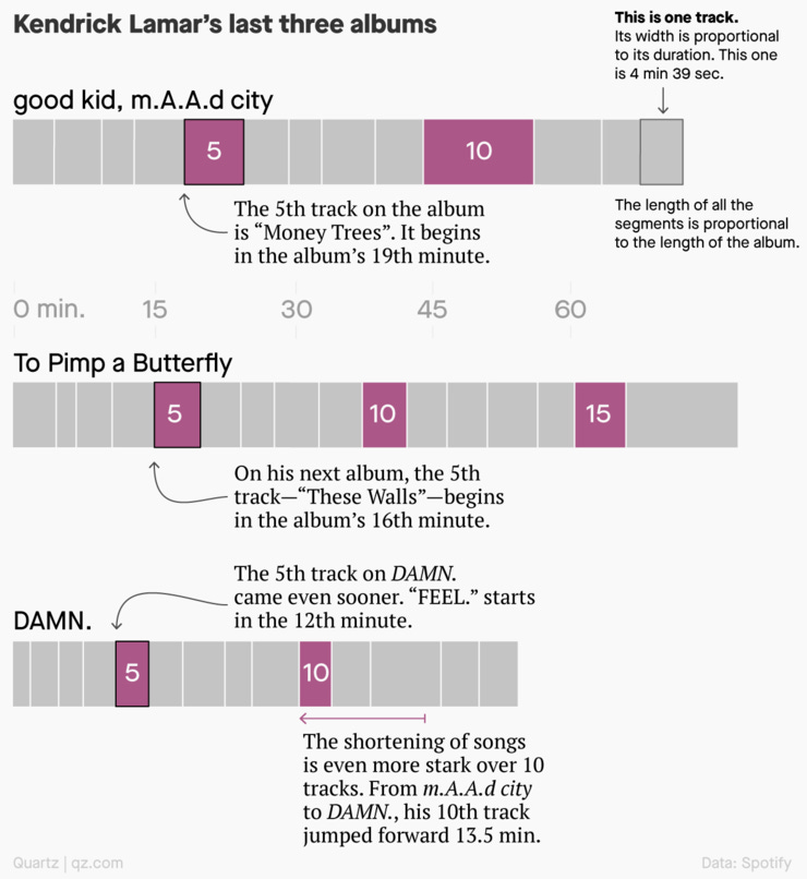 Lamar social Lamar social