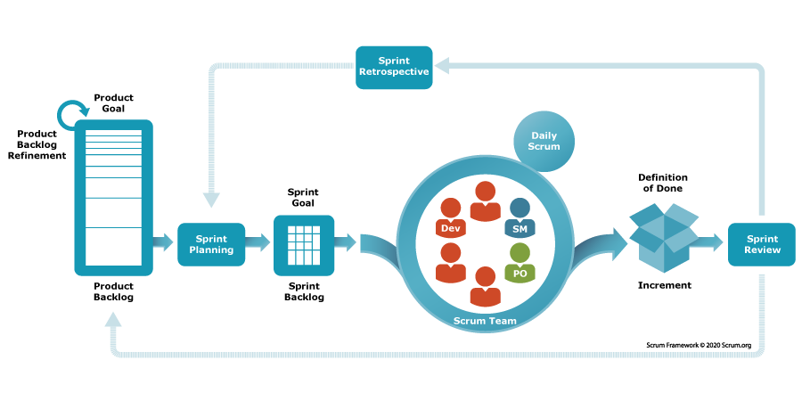 Scrum Framework Scrum Framework