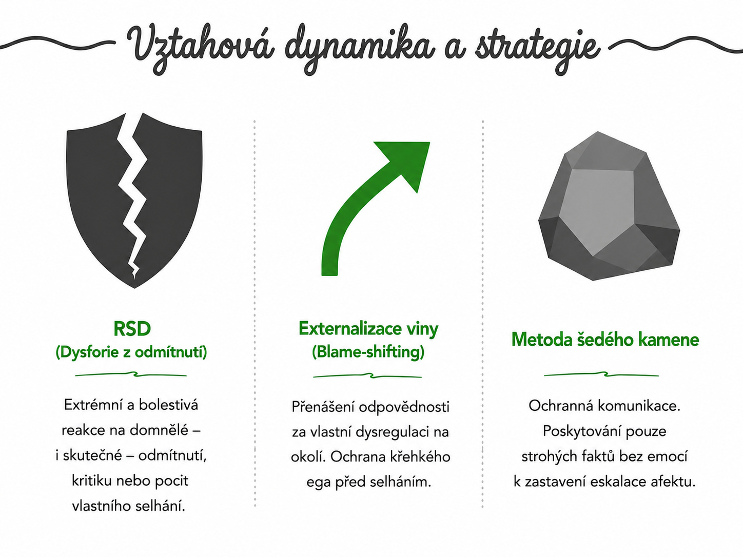 // Vztahová dynamika a strategie // OnlyOn //
