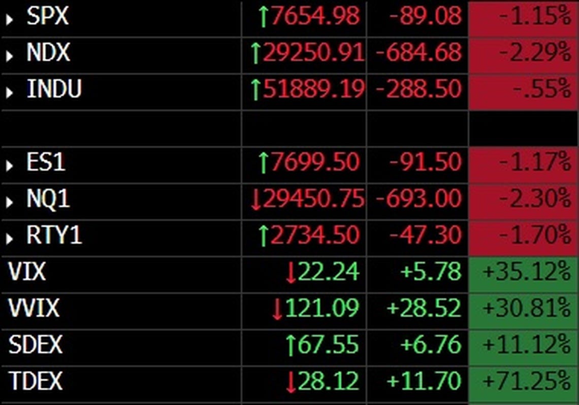 Source: Bloomberg Djellal Djouad. Friday October 16, 2026, intraday, US session still open.