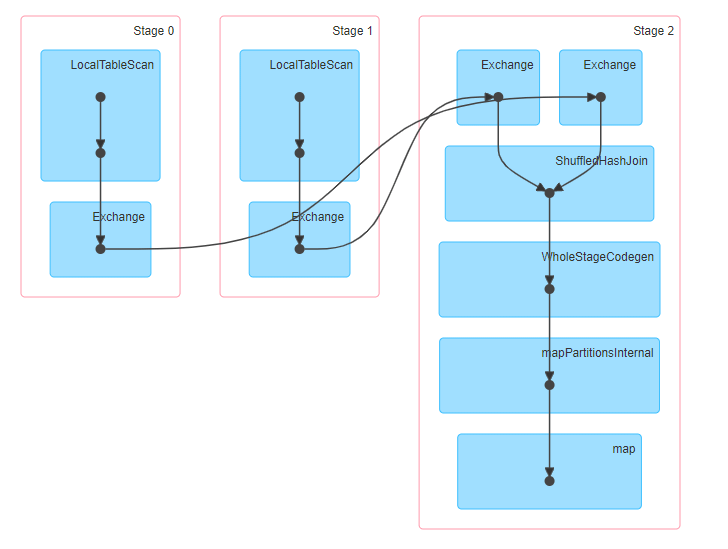 Hash Join Example Spark Join Strategies Explained: Shuffle Hash