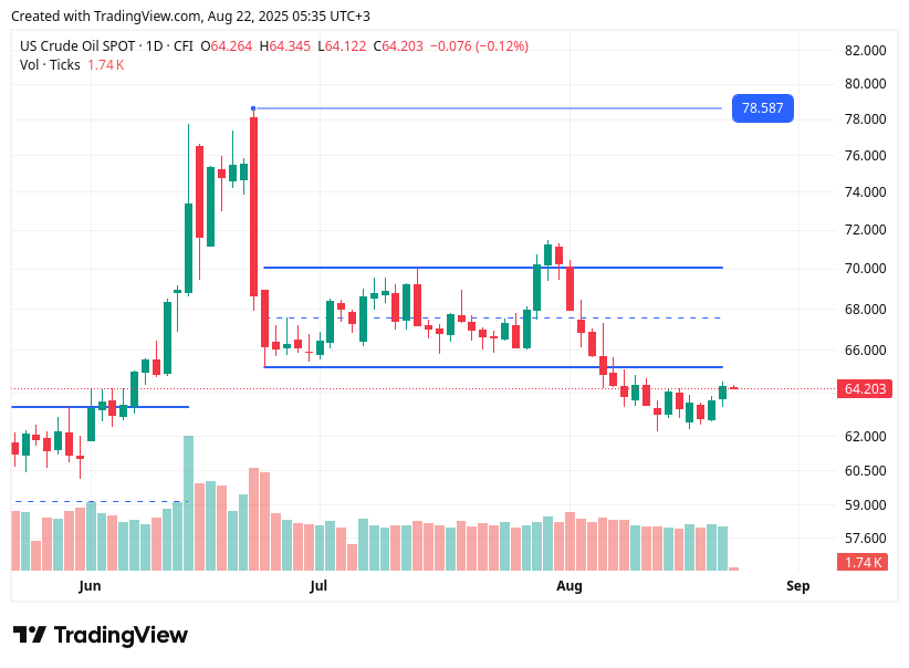 TradingView chart TradingView chart