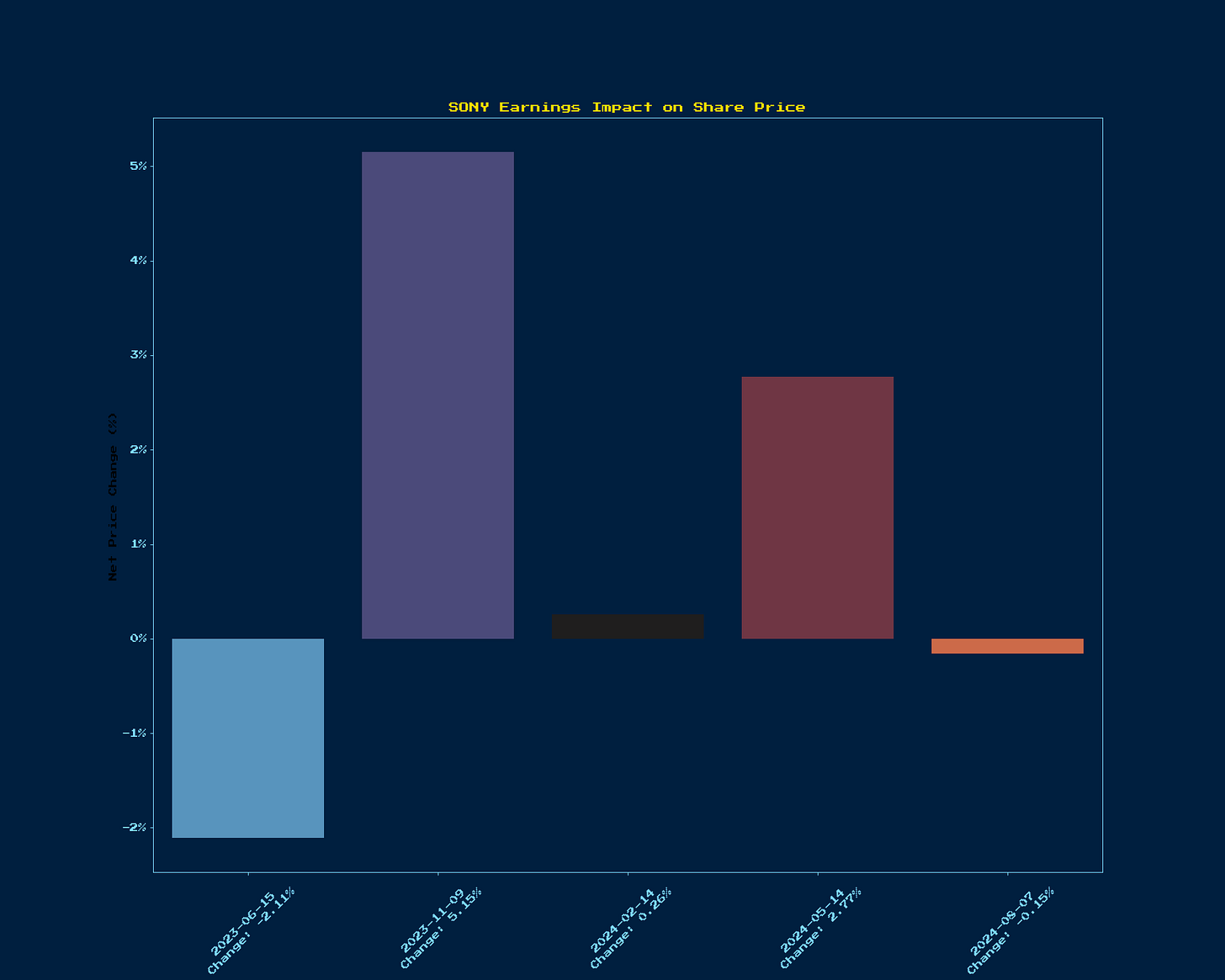 Generated Chart 8