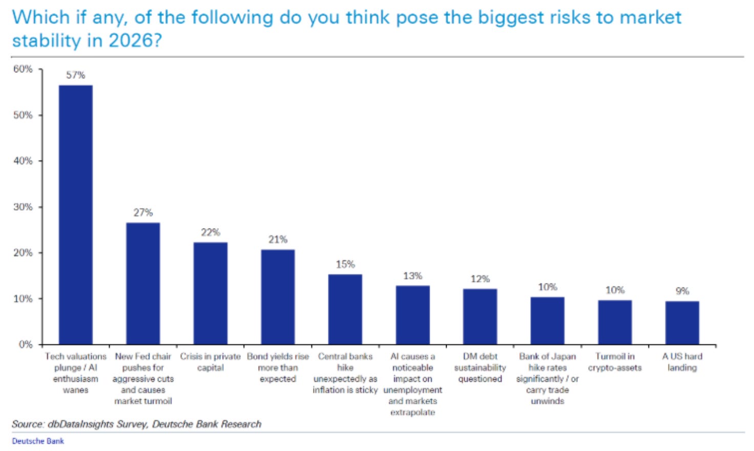 💸 The Biggest Risks to Markets in 2026 - by TJ Terwilliger